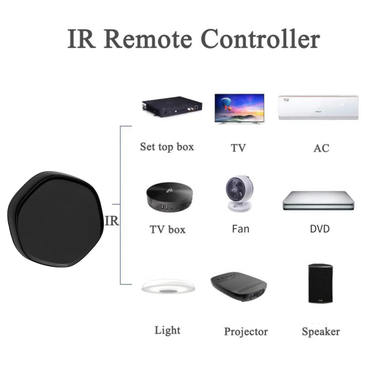 '+BLE Android & Remote Controller Wireless Applicable WiFi Arealer Way Smart Gate IR iOS Mesh Multi-function