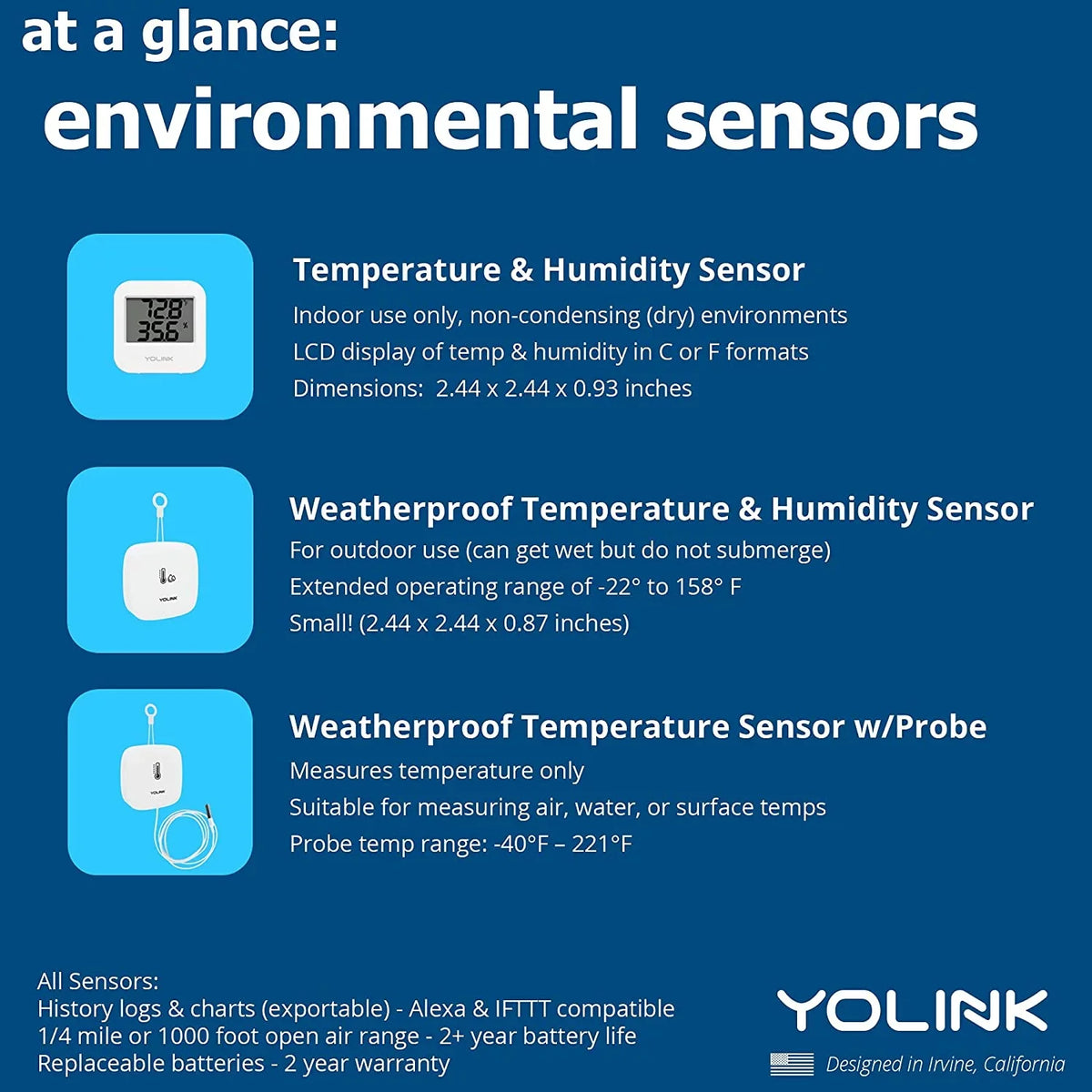 '- for Cage/Tank Freezer degrees) Sensor Works Monitoring Alerts, Hub Humidity Range / Wireless IFTTT, Fridge 158 Alexa Smartphone (-22 2 Smart with Monitoring Pack to Included Wide Temperature Pet